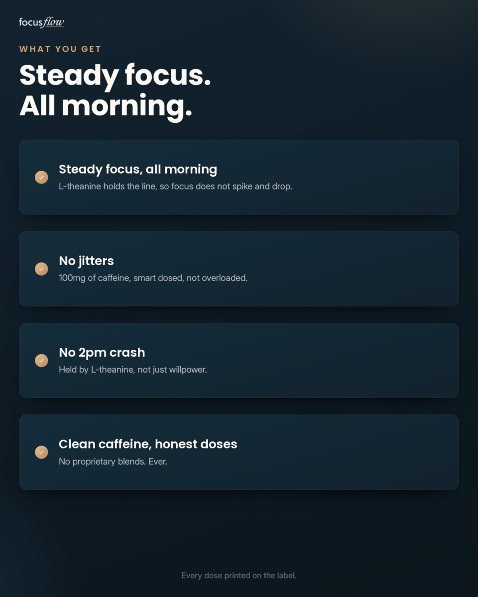 FocusFlow benefits. Steady focus all morning. No jitters. No 2pm crash. Clean caffeine, honest doses.