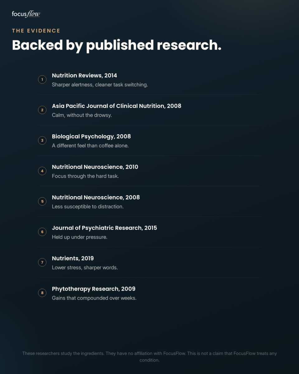 Backed by published research. Eight cited studies on caffeine, L-theanine, L-tyrosine and lion's mane.